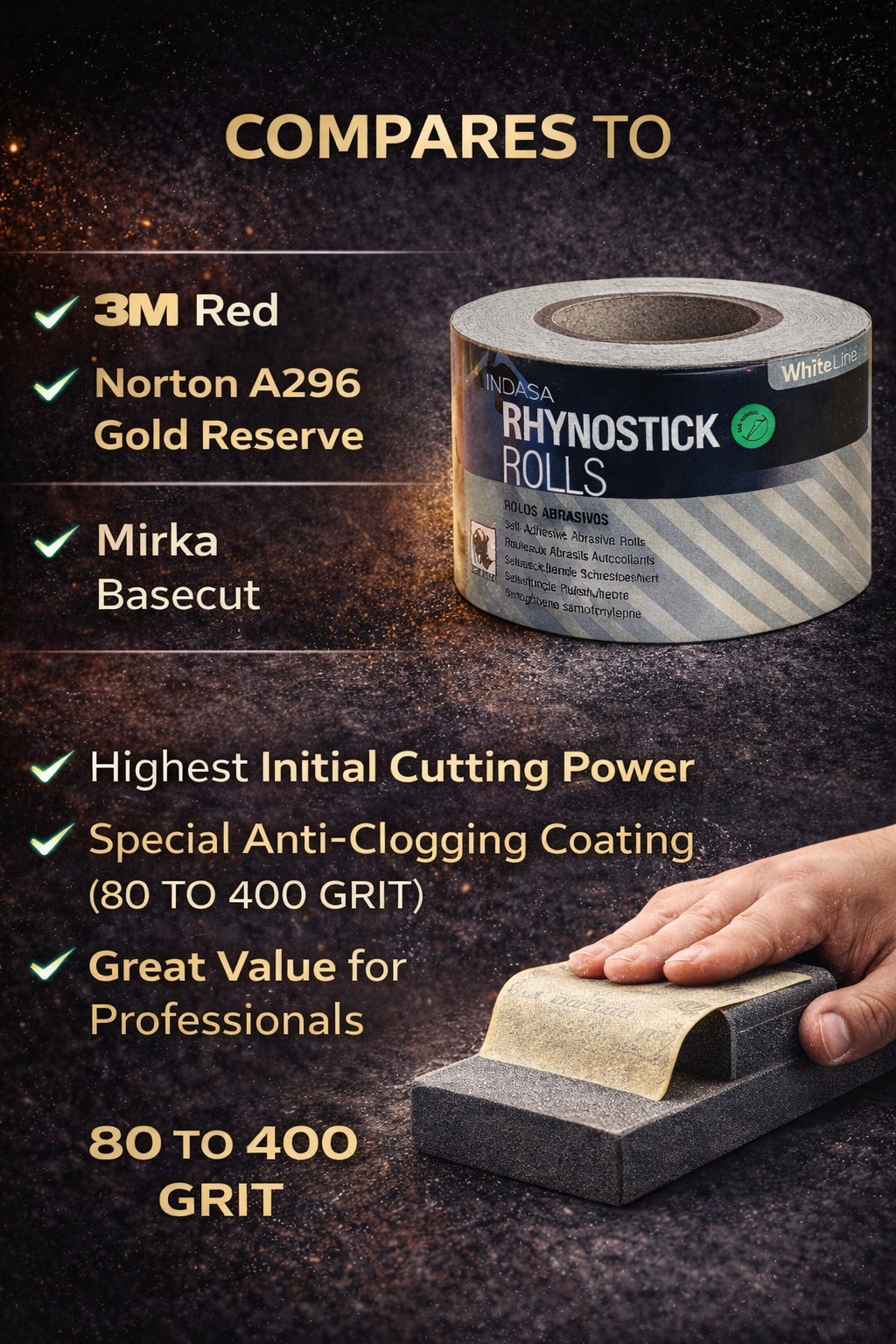 Buy Indasa 2.75" Rhynostick Whiteline PSA Sanding Rolls, 96 Series