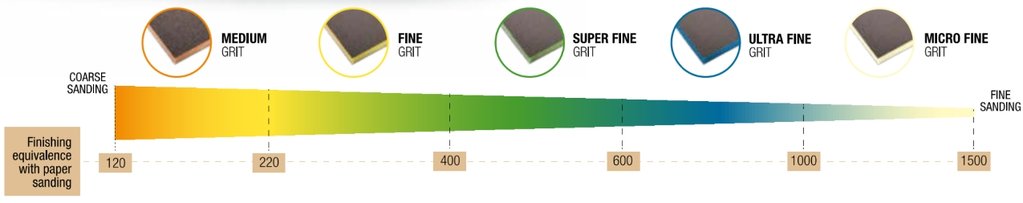 Buy Indasa Rhyno Sponge Double Sided Hand Sanding Pads, Ultra Fine (600-1000 Grit)